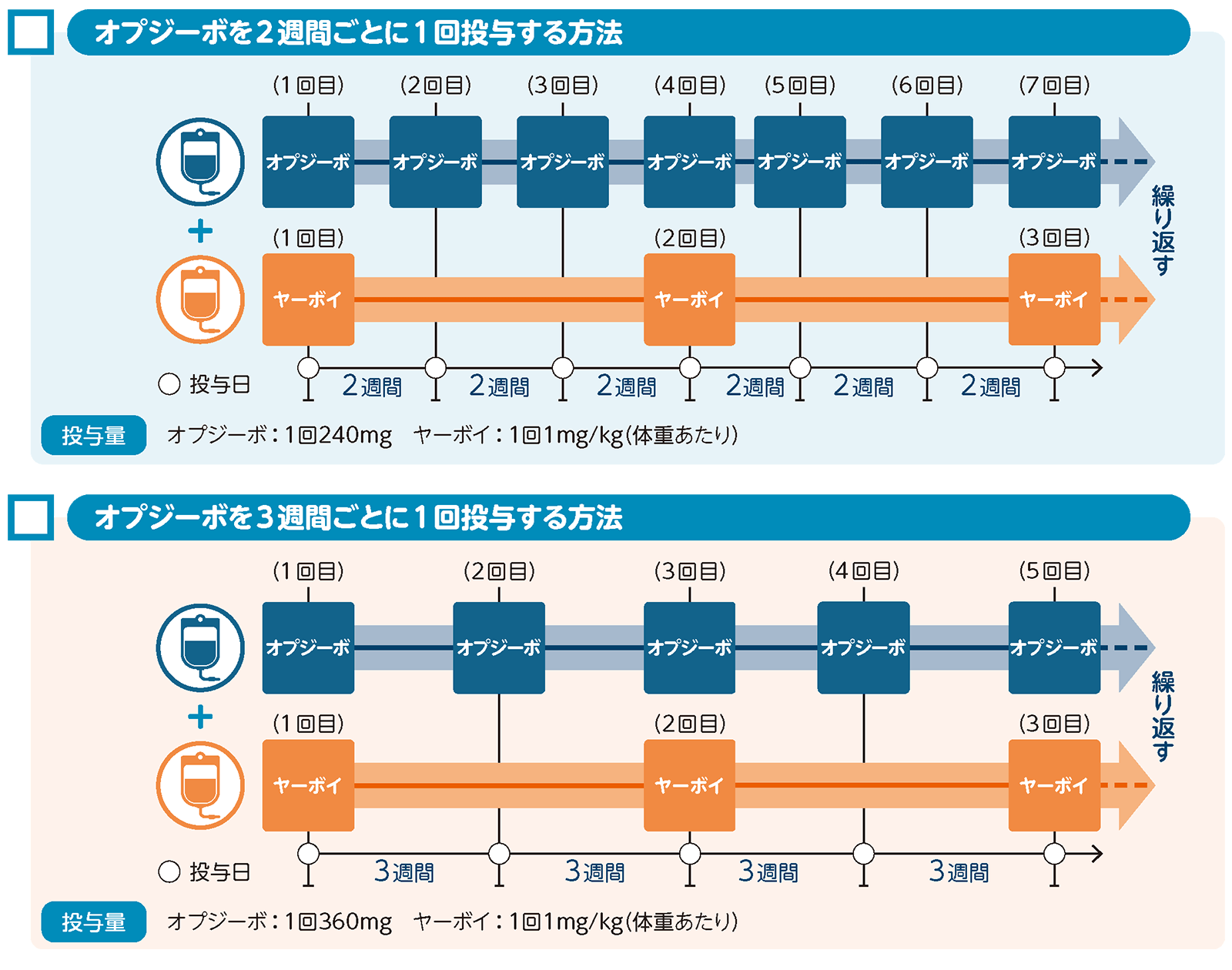 費用とオプジーボに関するよくある質問