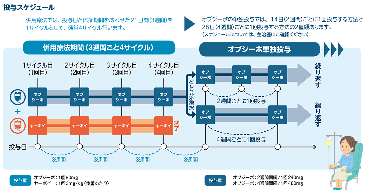テイクアウトおよび役立つリソース