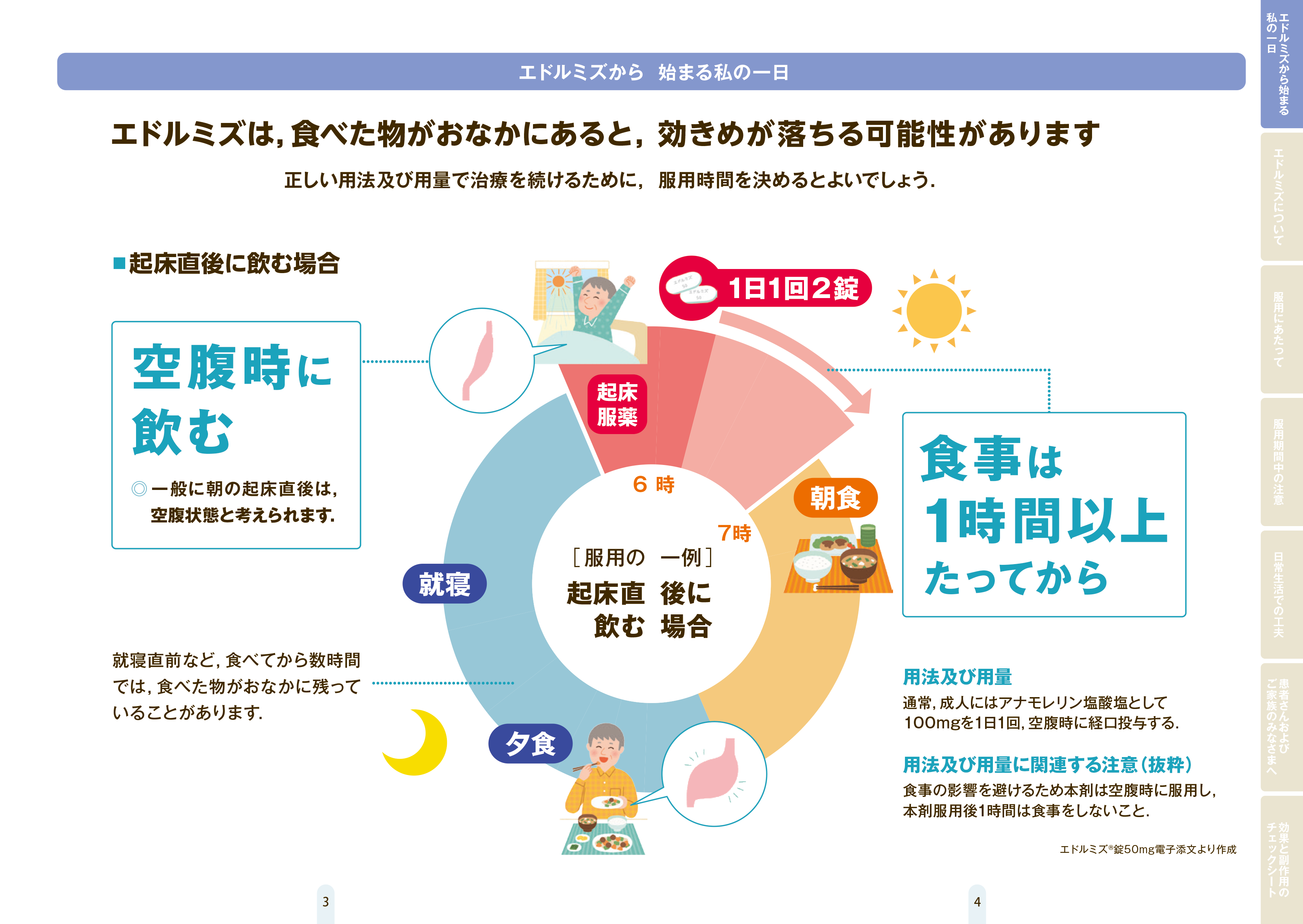 エドルミズを服用される患者さんとご家族のみなさまへ