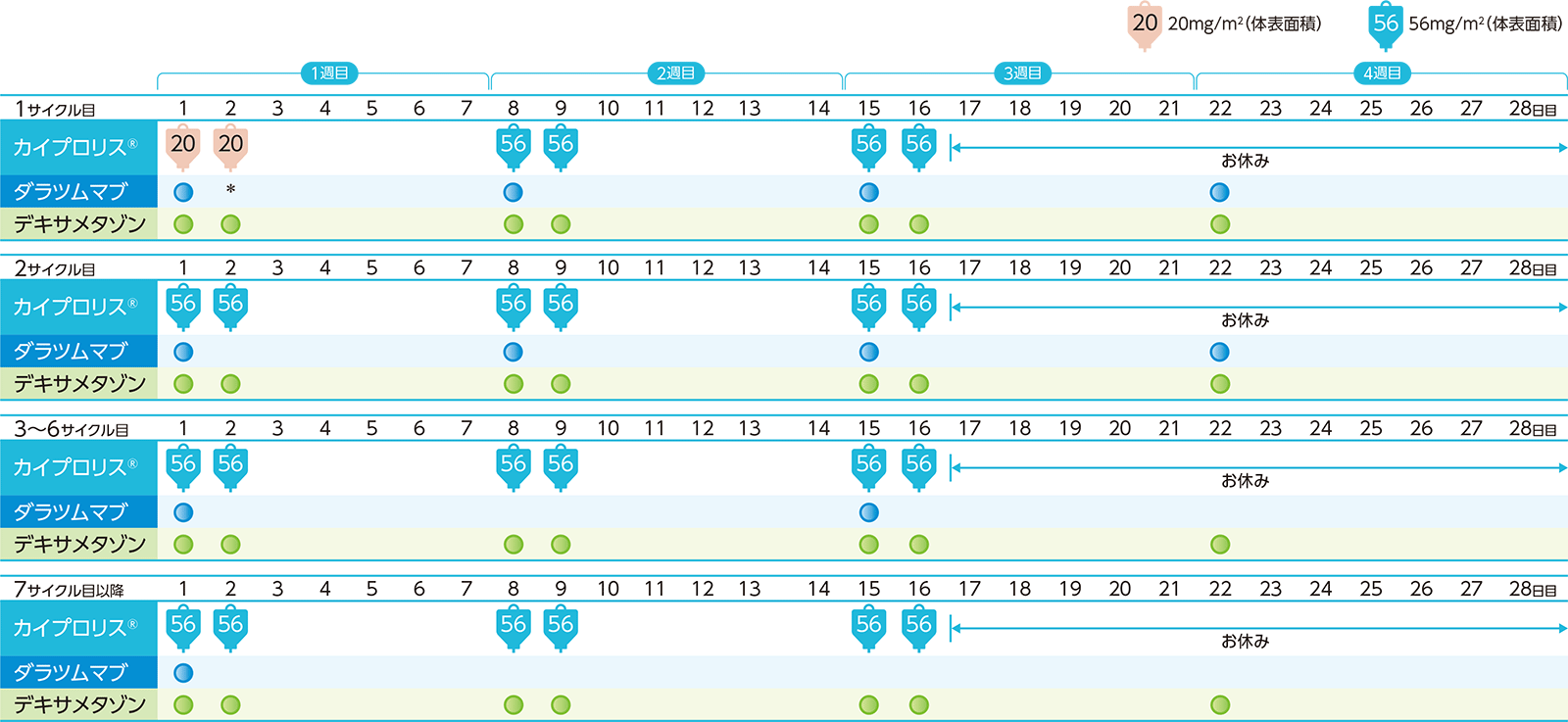 ダラツムマブとデキサメタゾン