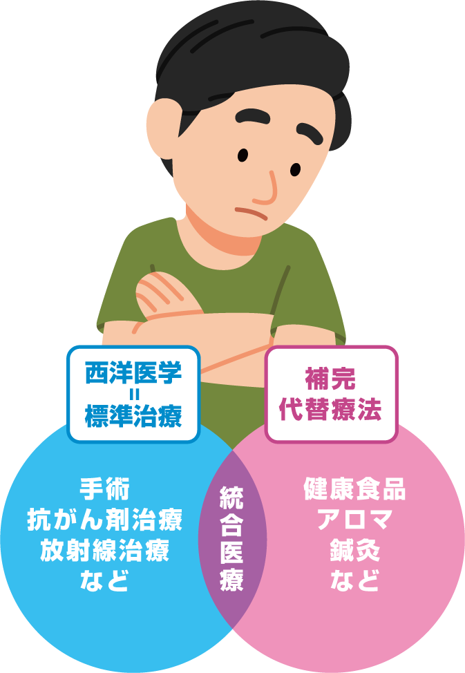 補完代替療法＝利用してはいけない